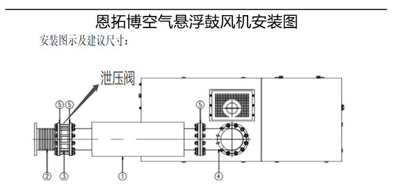 空氣懸浮風(fēng)機(jī)泄壓閥的重要性!