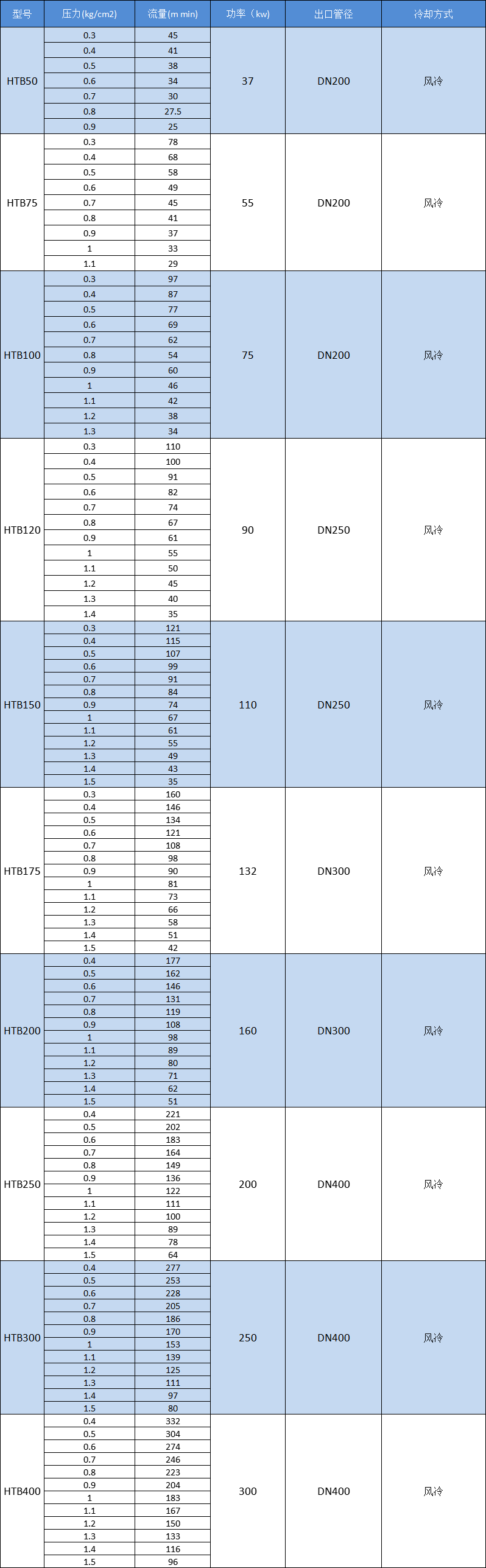 選型表9.17